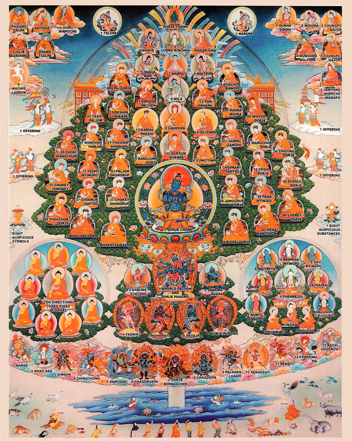 Karma Kagyu Lineage Tree (Free Picture Downloads)