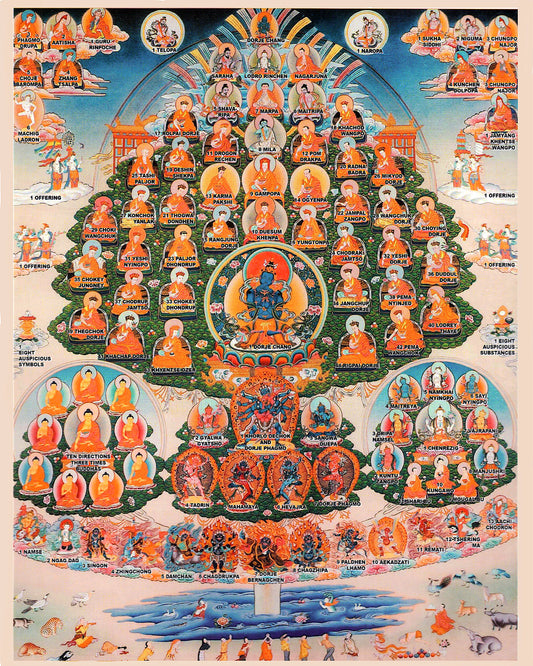 Karma Kagyu Lineage Tree (Free Picture Downloads)